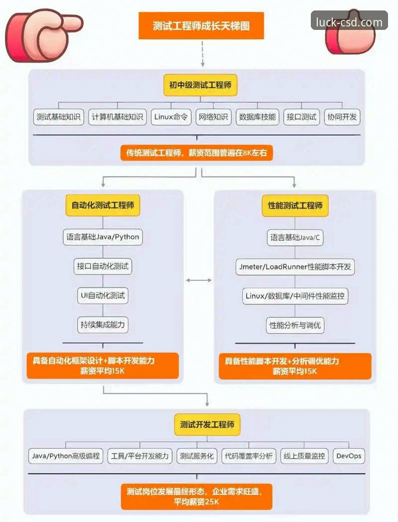 技术评测员深度解析：财神到棋牌手机版正规性与使用实战经验